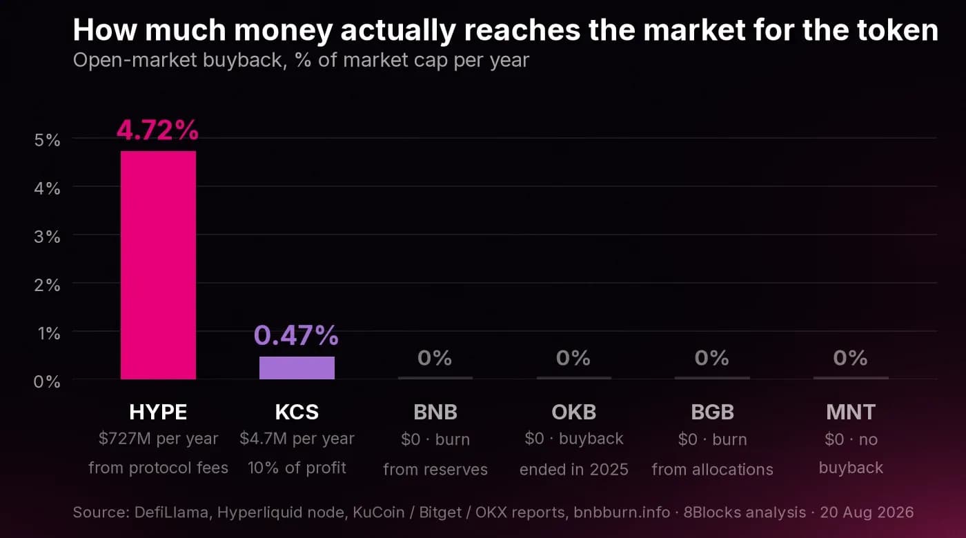 Open-market buyback as a percentage of market cap per year