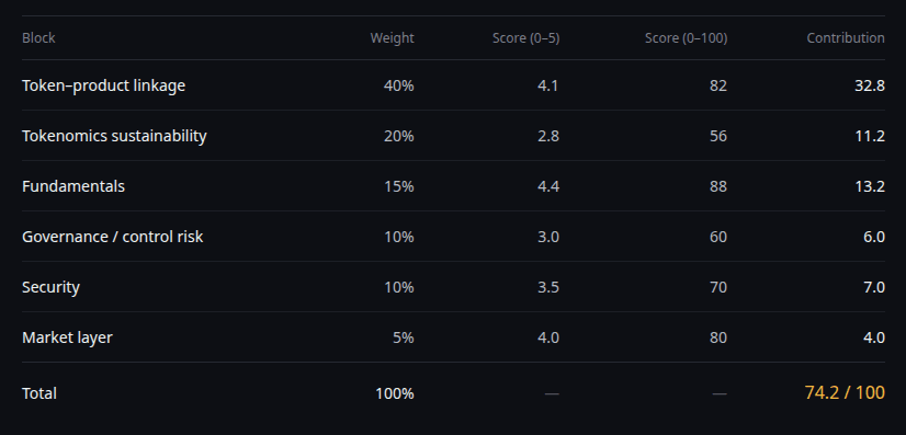 Hyperliquid (HYPE) — Breakdown
