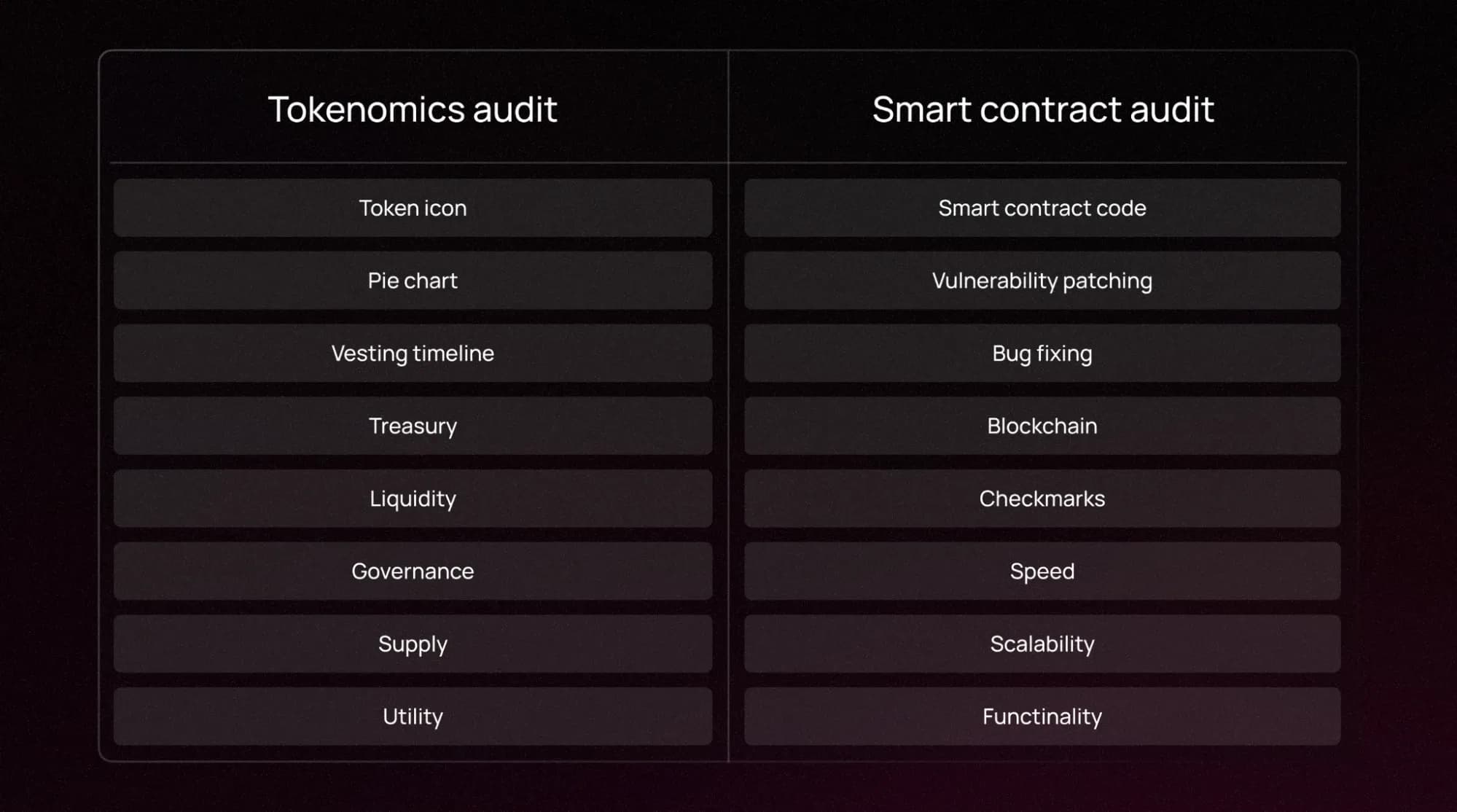 Illustration representing the economic side of a token economy