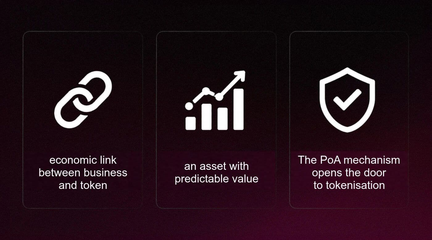 Outcomes of the Web3Eco tokenomics case