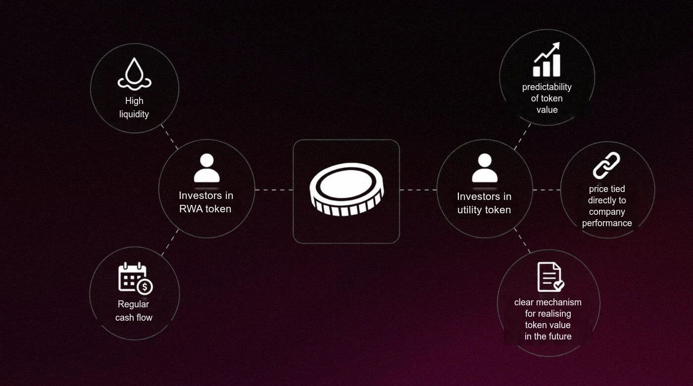 What RWA-token and utility-token investors each need