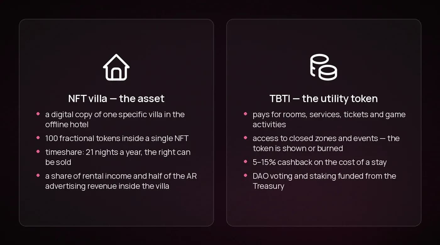 Two TiBiTi assets: the NFT villa and the TBTI utility token